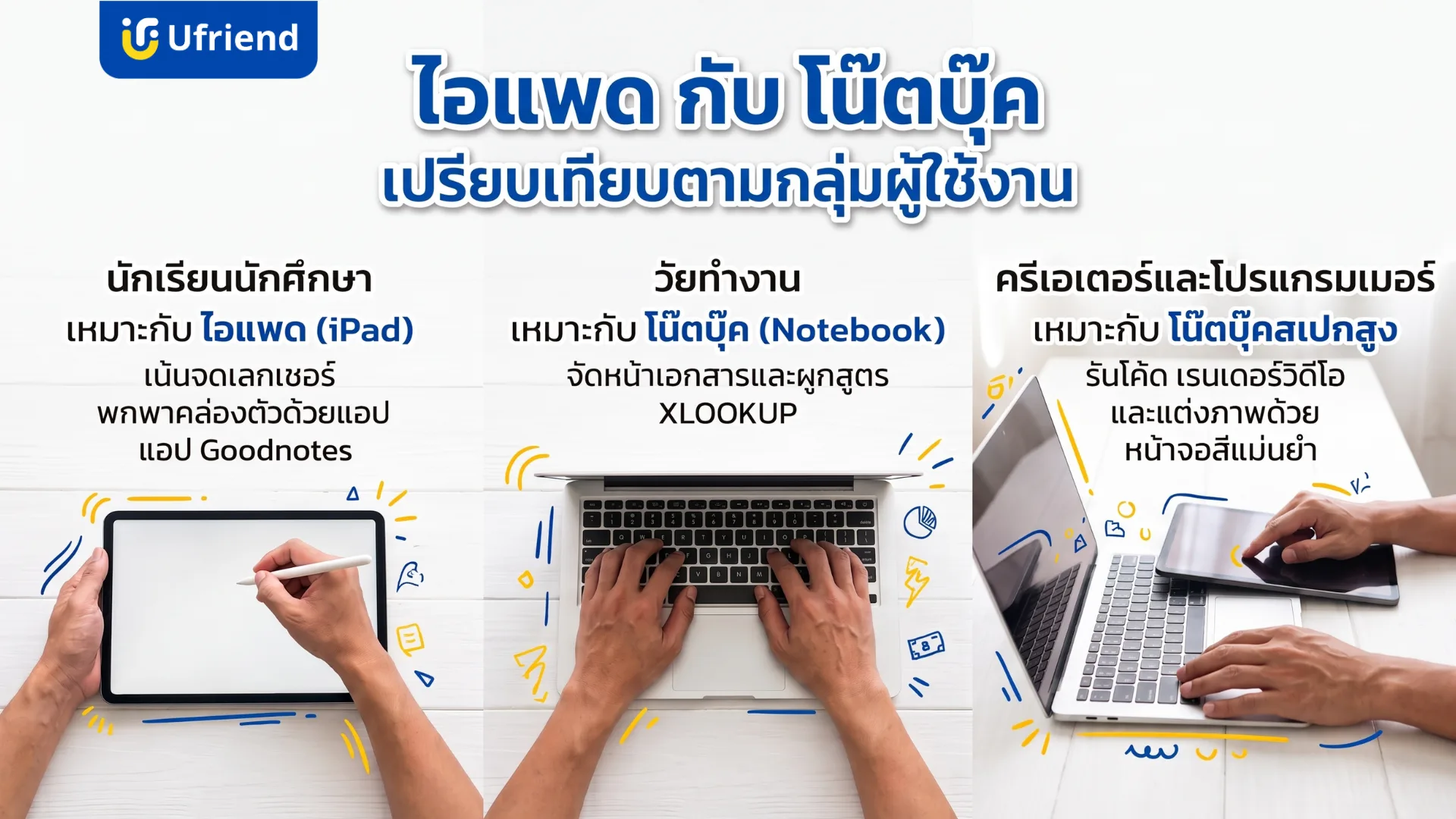 เปรียบเทียบไอแพดกับโน้ตบุ๊กตามกลุ่มผู้ใช้งาน นักเรียนนักศึกษาเหมาะกับไอแพด วัยทำงานเหมาะกับโน้ตบุ๊ก ครีเอเตอร์และโปรแกรมเมอร์เหมาะกับโน้ตบุ๊กสเปกสูง
